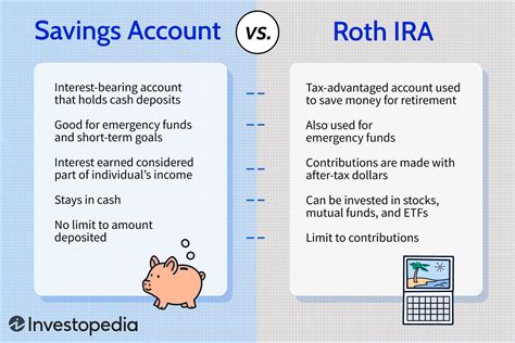 las vegas atm withdrawal limit|Why Roth IRAs May Be a Good Savings Option at .